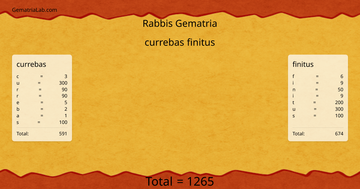 currebas finitus in rabbis Gematria